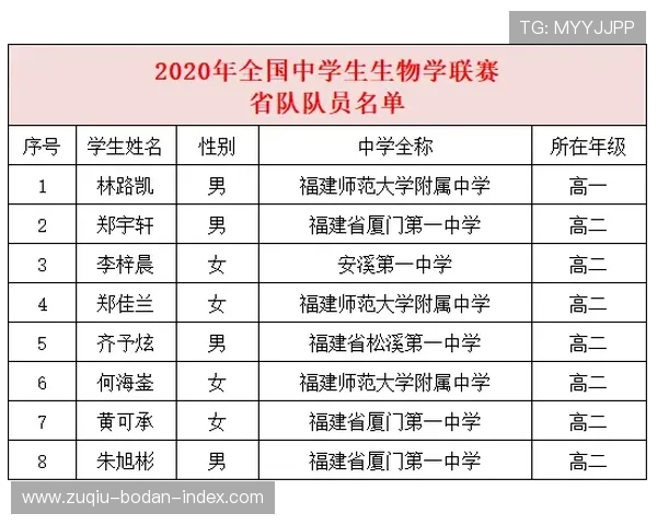 波胆奖金怎么计算 电子竞技投注避坑防骗指南